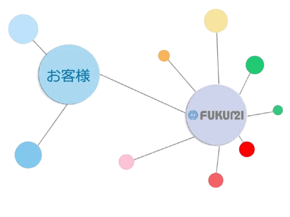 ハブアンドスポークモデルのイメージ図
