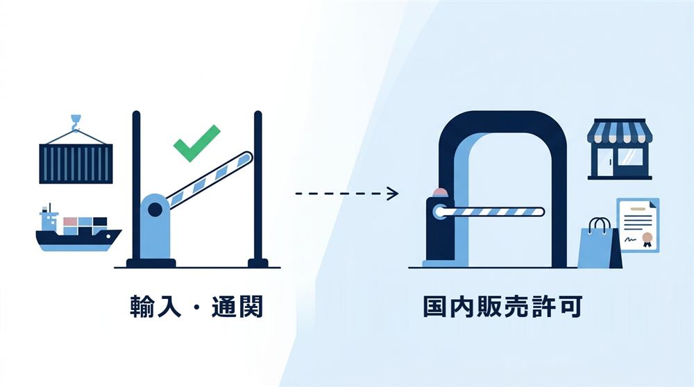 「輸入さえ終われば売っていい」は思い込みかもしれません——国内で販売する前に確認しておきたい許認可