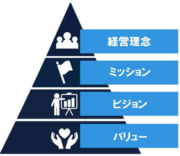 フクミズムの体系図：ミッション、ビジョン、バリュー